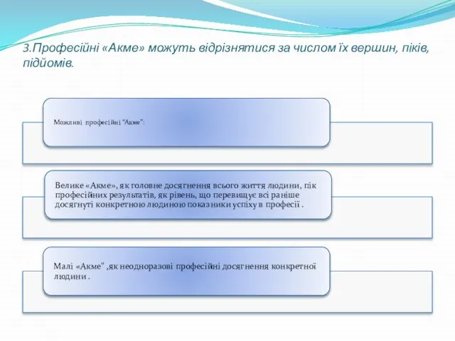 3.Професійні «Акме» можуть відрізнятися за числом їх вершин, піків, підйомів.