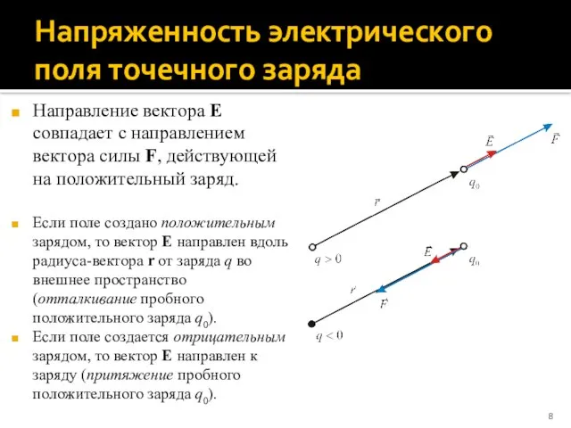 Напряженность электрического поля точечного заряда Направление вектора E совпадает с направлением