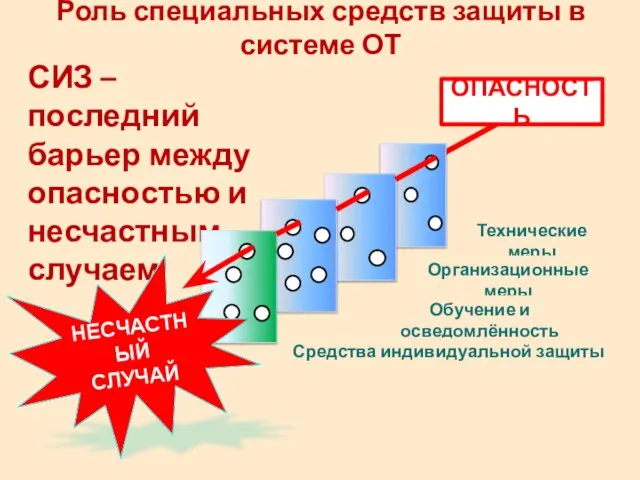 Роль специальных средств защиты в системе ОТ СИЗ – последний барьер