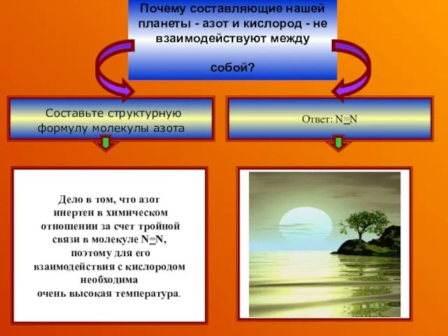 Почему составляющие нашей планеты - азот и кислород - не взаимодействуют