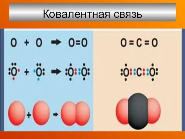 Ковалентная связь