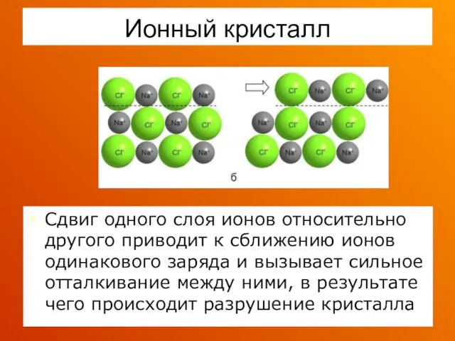 Ионный кристалл Сдвиг одного слоя ионов относительно другого приводит к сближению