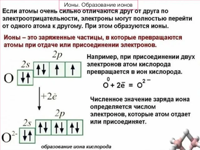 Ионы. Образование ионов