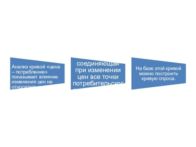 Анализ кривой «цена – потребление» показывает влияние изменения цен на относительную