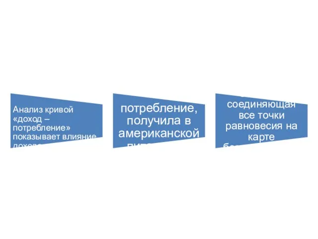 Анализ кривой «доход – потребление» показывает влияние дохода на относительную замену