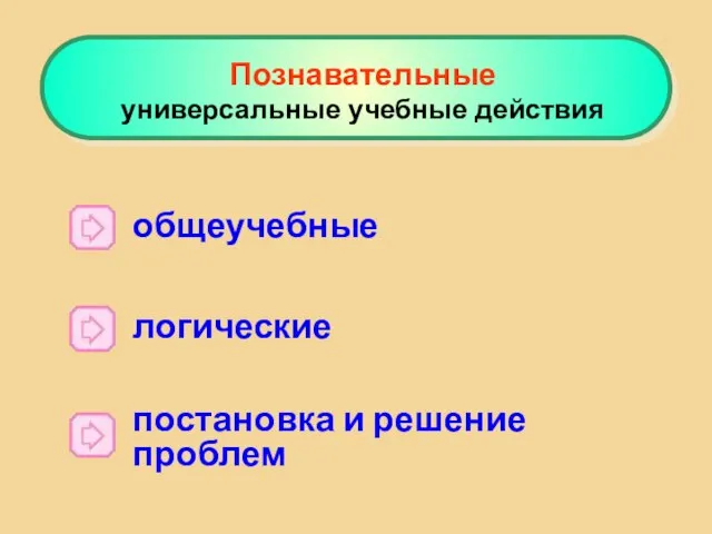 общеучебные логические постановка и решение проблем Познавательные универсальные учебные действия