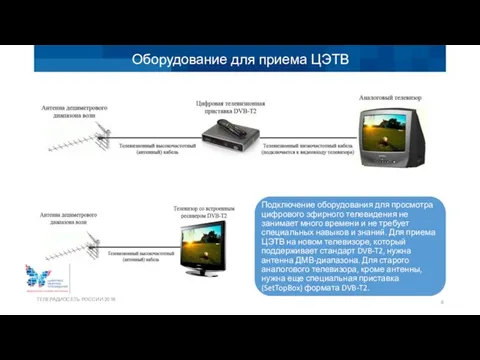 Оборудование для приема ЦЭТВ ТЕЛЕРАДИОСЕТЬ РОССИИ 2018