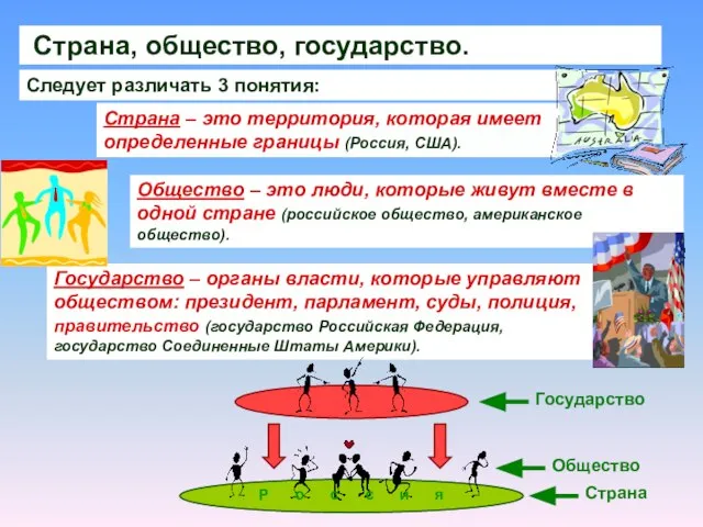 Страна – это территория, которая имеет определенные границы (Россия, США). Следует