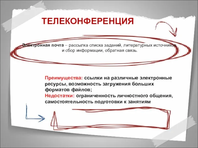 ТЕЛЕКОНФЕРЕНЦИЯ Электронная почта – рассылка списка заданий, литературных источников, и сбор