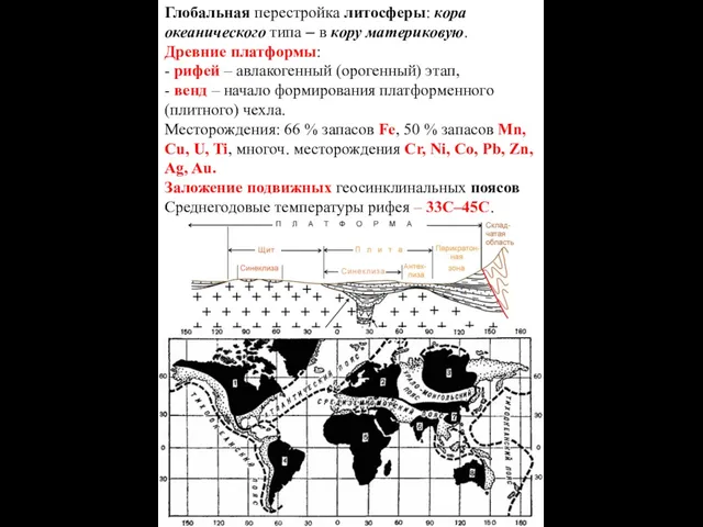 Глобальная перестройка литосферы: кора океанического типа – в кору материковую. Древние