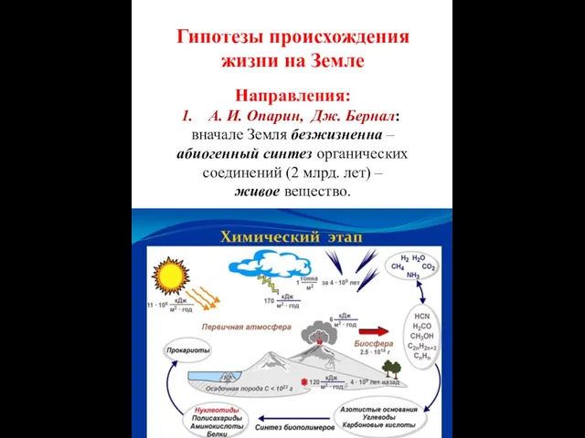 Гипотезы происхождения жизни на Земле Направления: А. И. Опарин, Дж. Бернал: