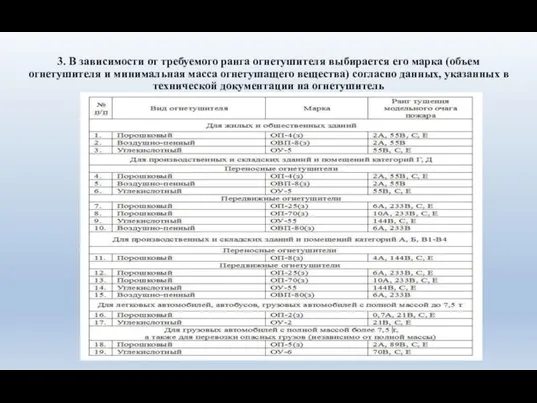 3. В зависимости от требуемого ранга огнетушителя выбирается его марка (объем