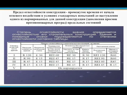 Предел огнестойкости конструкции - промежуток времени от начала огневого воздействия в