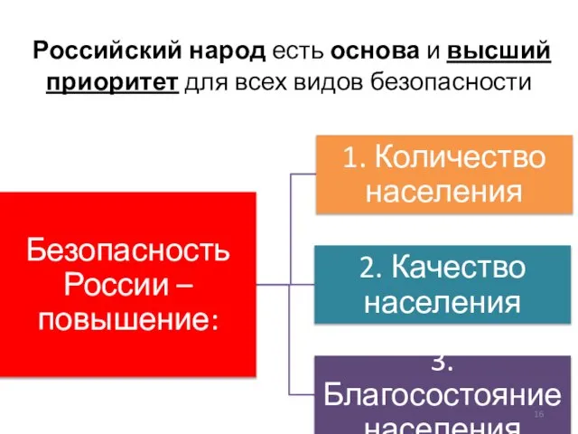 Российский народ есть основа и высший приоритет для всех видов безопасности