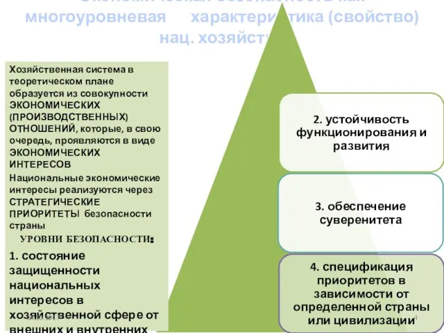 Экономическая безопасность как многоуровневая характеристика (свойство) нац. хозяйства Хозяйственная система в