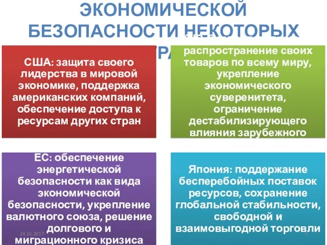 ПРИОРИТЕТЫ ЭКОНОМИЧЕСКОЙ БЕЗОПАСНОСТИ НЕКОТОРЫХ СТРАН 24.10.2017