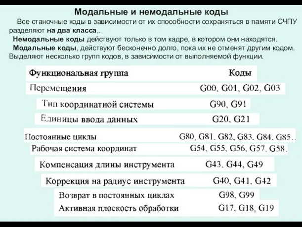 Модальные и немодальные коды Все станочные коды в зависимости от их