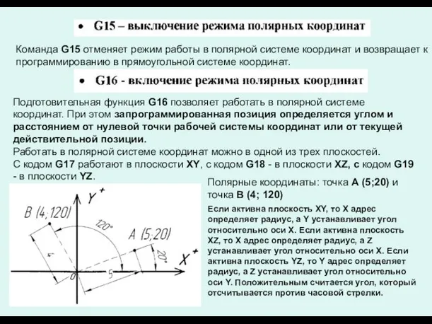 Команда G15 отменяет режим работы в полярной системе координат и возвращает