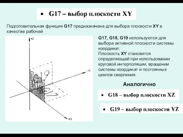 Подготовительная функция G17 предназначена для выбора плоскости ХY в качестве рабочей