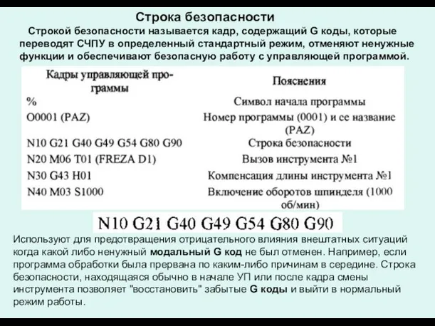 Строка безопасности Строкой безопасности называется кадр, содержащий G коды, которые переводят