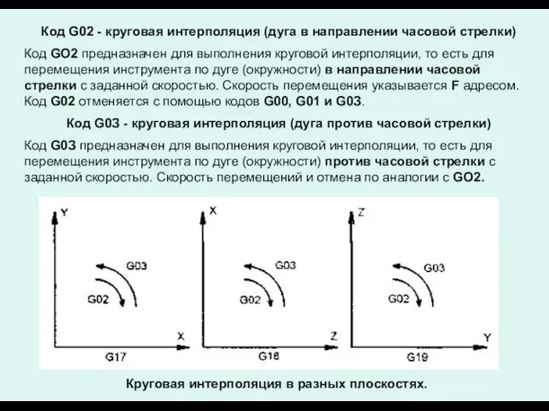 Код G02 - круговая интерполяция (дуга в направлении часовой стрелки) Код