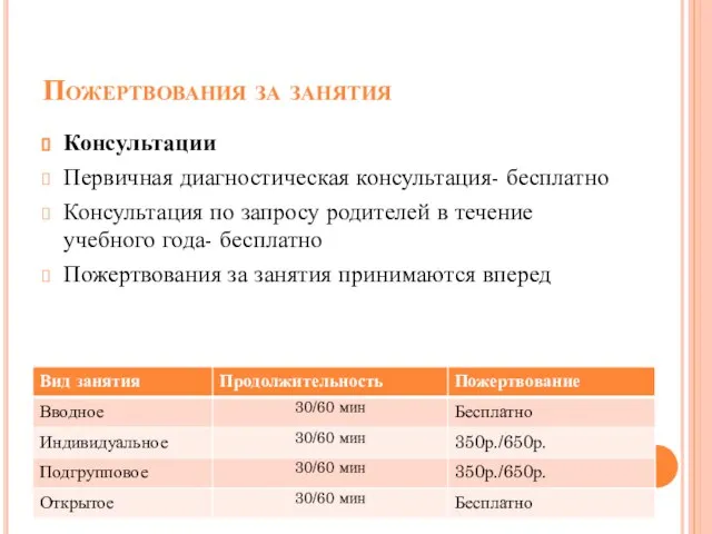 Пожертвования за занятия Консультации Первичная диагностическая консультация- бесплатно Консультация по запросу