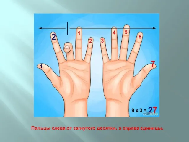 Пальцы слева от загнутого десятки, а справа единицы.