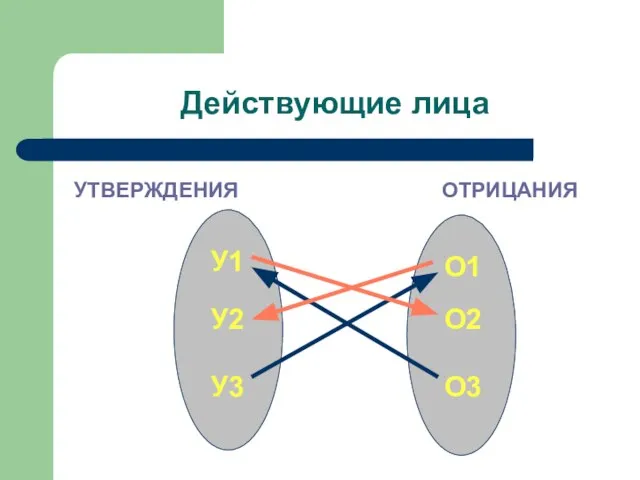 УТВЕРЖДЕНИЯ ОТРИЦАНИЯ Действующие лица