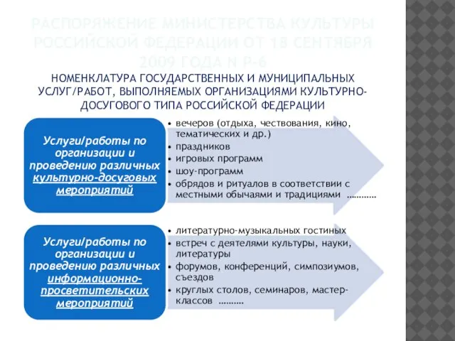 РАСПОРЯЖЕНИЕ МИНИСТЕРСТВА КУЛЬТУРЫ РОССИЙСКОЙ ФЕДЕРАЦИИ ОТ 18 СЕНТЯБРЯ 2009 ГОДА N