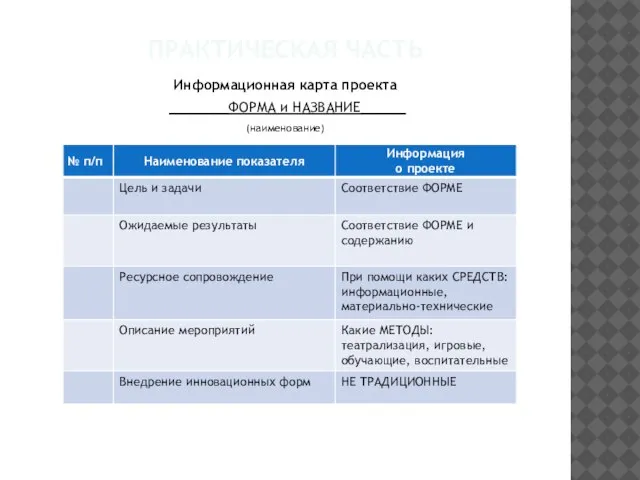 ПРАКТИЧЕСКАЯ ЧАСТЬ Информационная карта проекта ________ФОРМА и НАЗВАНИЕ______ (наименование)