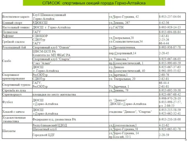 СПИСОК спортивных секций города Горно-Алтайска