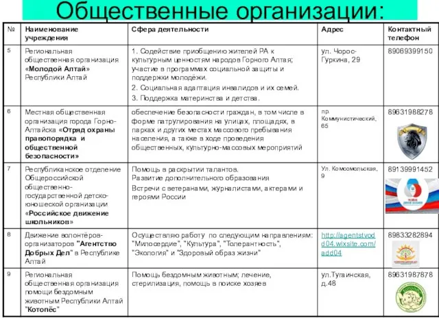 Общественные организации: