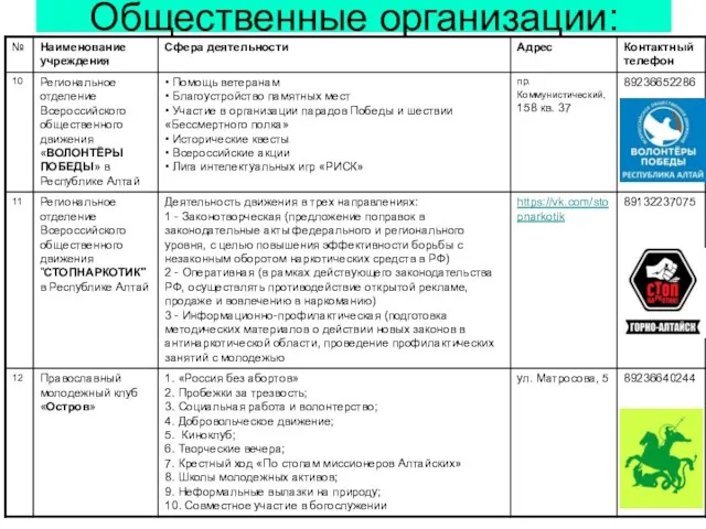 Общественные организации: