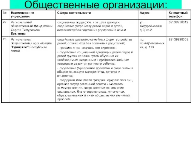 Общественные организации: