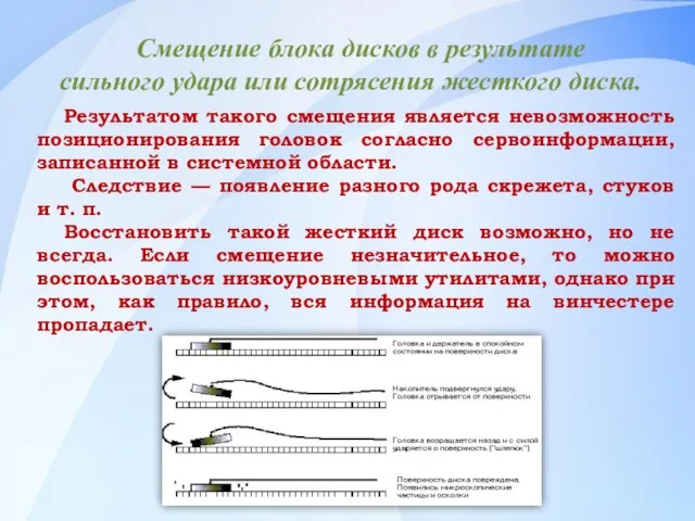 Смещение блока дисков в результате сильного удара или сотрясения жесткого диска.