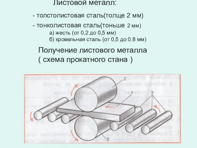 Листовой металл: - толстолистовая сталь(толще 2 мм) - тонколистовая сталь(тоньше 2