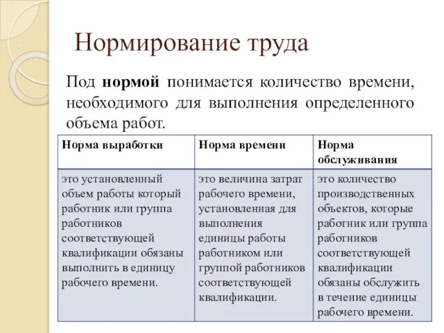 Нормирование труда Под нормой понимается количество времени, необходимого для выполнения определенного объема работ.