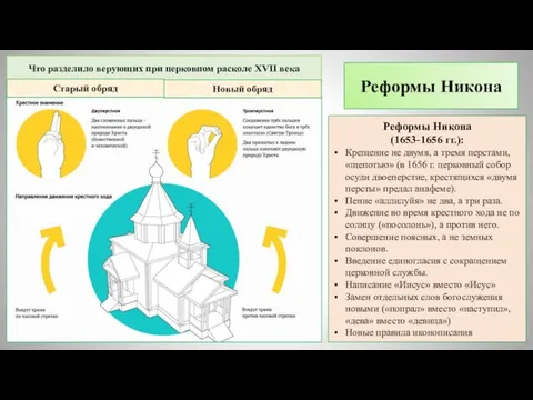 Реформы Никона Что разделило верующих при церковном расколе XVII века Старый