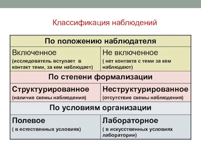 Классификация наблюдений