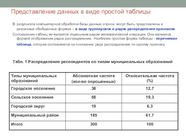 Представление данных в виде простой таблицы В результате компьютерной обработки базы