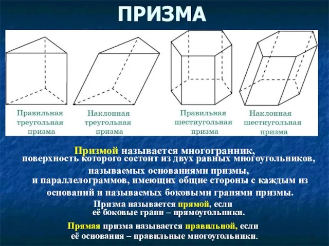 ПРИЗМА Призмой называется многогранник, поверхность которого состоит из двух равных многоугольников,