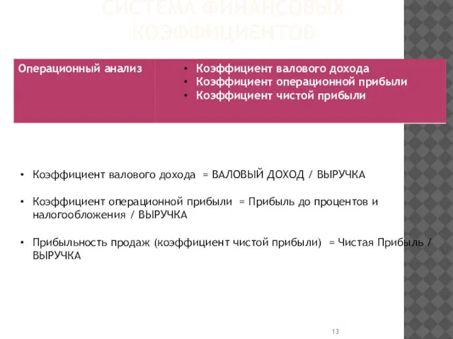 СИСТЕМА ФИНАНСОВЫХ КОЭФФИЦИЕНТОВ Коэффициент валового дохода = ВАЛОВЫЙ ДОХОД / ВЫРУЧКА