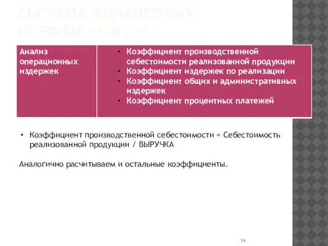 СИСТЕМА ФИНАНСОВЫХ КОЭФФИЦИЕНТОВ Коэффициент производственной себестоимости = Себестоимость реализованной продукции /