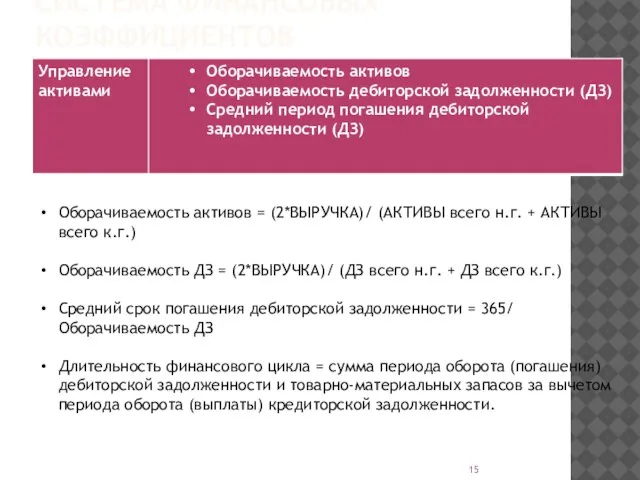 СИСТЕМА ФИНАНСОВЫХ КОЭФФИЦИЕНТОВ Оборачиваемость активов = (2*ВЫРУЧКА)/ (АКТИВЫ всего н.г. +