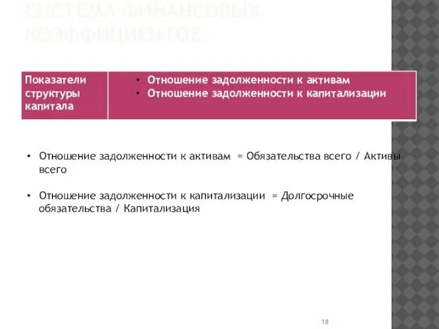 СИСТЕМА ФИНАНСОВЫХ КОЭФФИЦИЕНТОВ Отношение задолженности к активам = Обязательства всего /