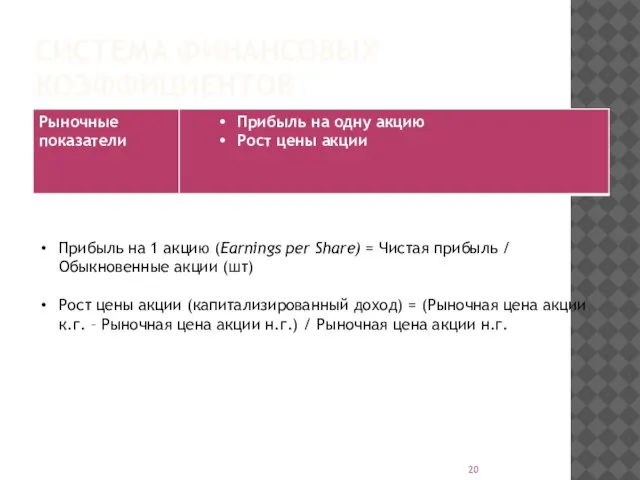 СИСТЕМА ФИНАНСОВЫХ КОЭФФИЦИЕНТОВ Прибыль на 1 акцию (Earnings per Share) =