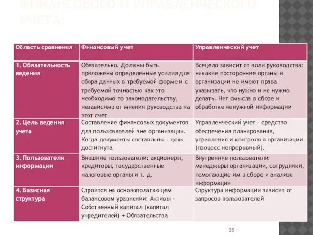 СРАВНИТЕЛЬНАЯ ХАРАКТЕРИСТИКА ФИНАНСОВОГО И УПРАВЛЕНЧЕСКОГО УЧЕТА: