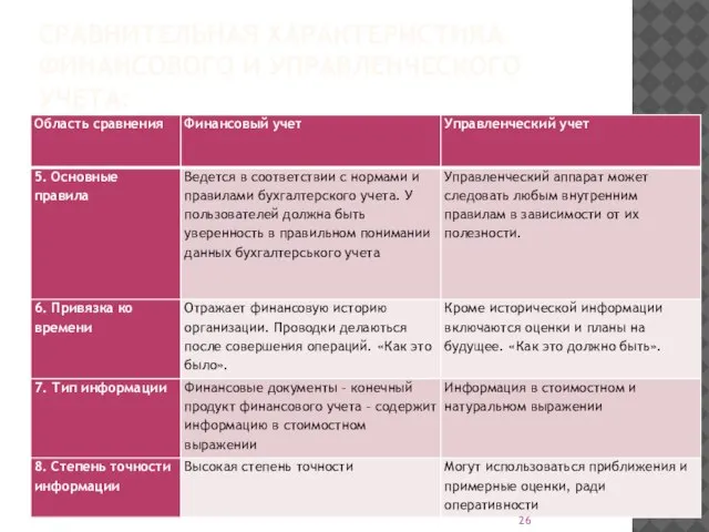 СРАВНИТЕЛЬНАЯ ХАРАКТЕРИСТИКА ФИНАНСОВОГО И УПРАВЛЕНЧЕСКОГО УЧЕТА: