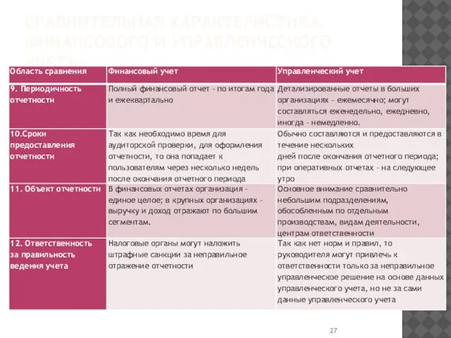 СРАВНИТЕЛЬНАЯ ХАРАКТЕРИСТИКА ФИНАНСОВОГО И УПРАВЛЕНЧЕСКОГО УЧЕТА: