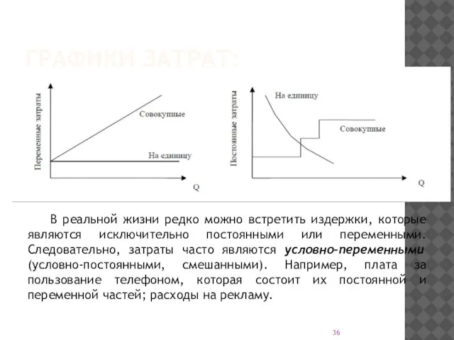 ГРАФИКИ ЗАТРАТ: В реальной жизни редко можно встретить издержки, которые являются